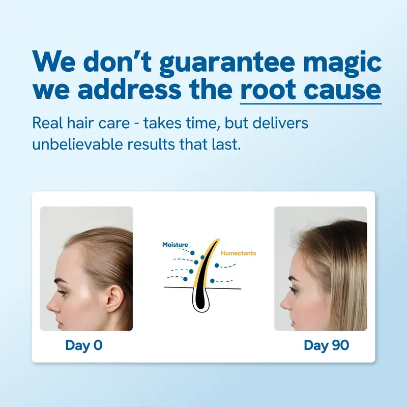 Hair Growth Roll - On Serum - See Results in 10 days!