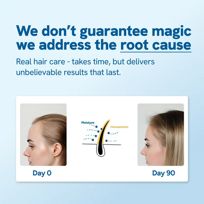 Hair Growth Roll - On Serum - See Results in 10 days!
